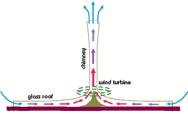 solar chimney layout