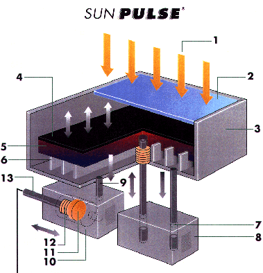 SunPulse engine